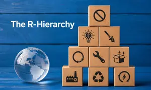 The R-Hierarchy: Circular economy model for waste prevention, reuse and sustainable recycling