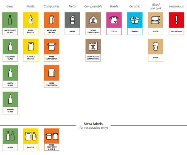 ppwr_recycling symbols